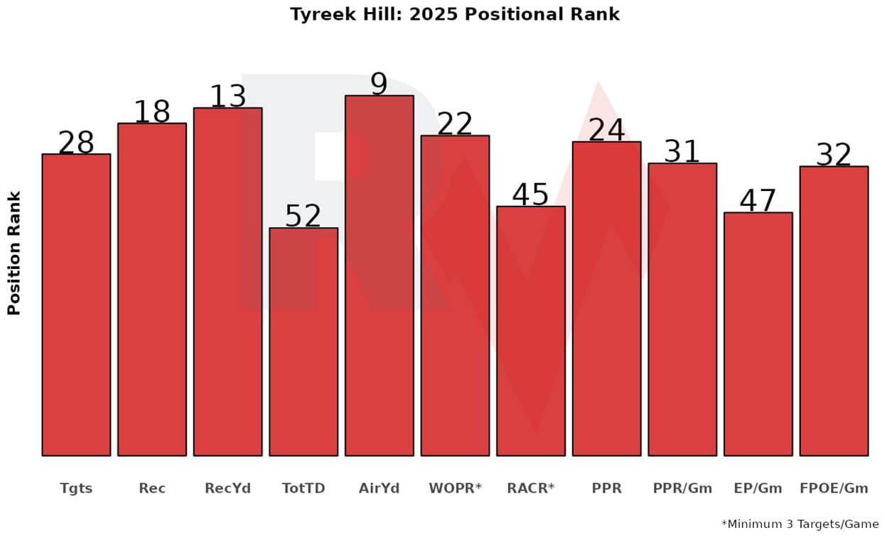 A graph of a number of people

AI-generated content may be incorrect.