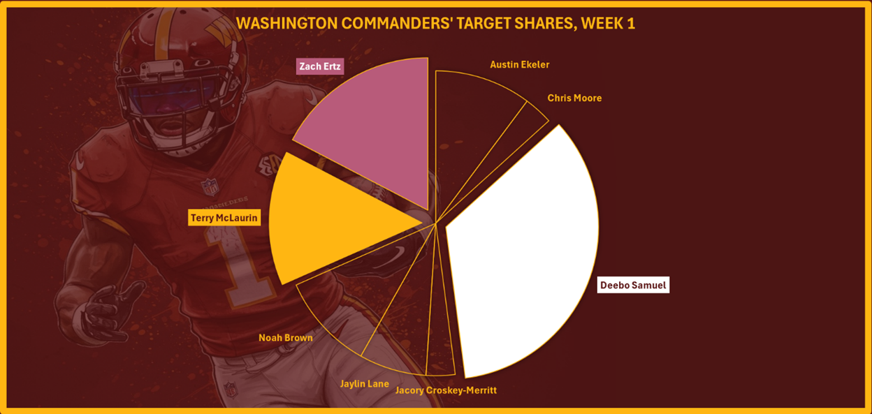 A screenshot of a football game

AI-generated content may be incorrect.