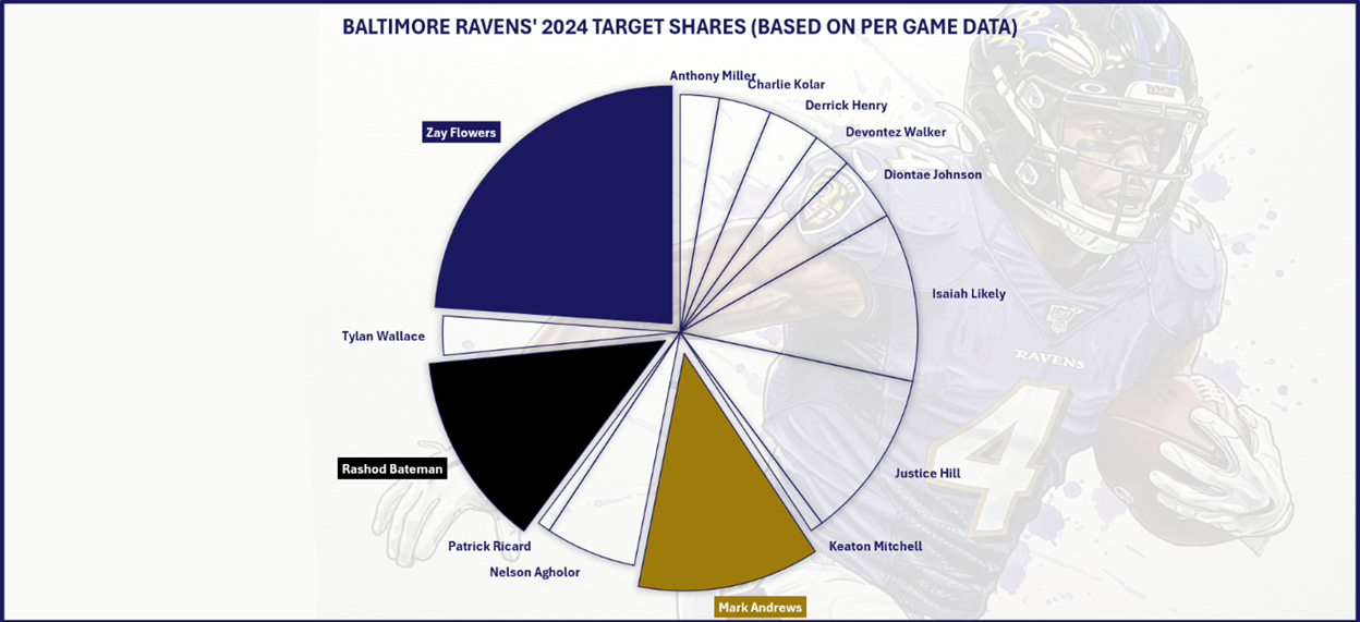 A pie chart with different colors
AI-generated content may be incorrect.