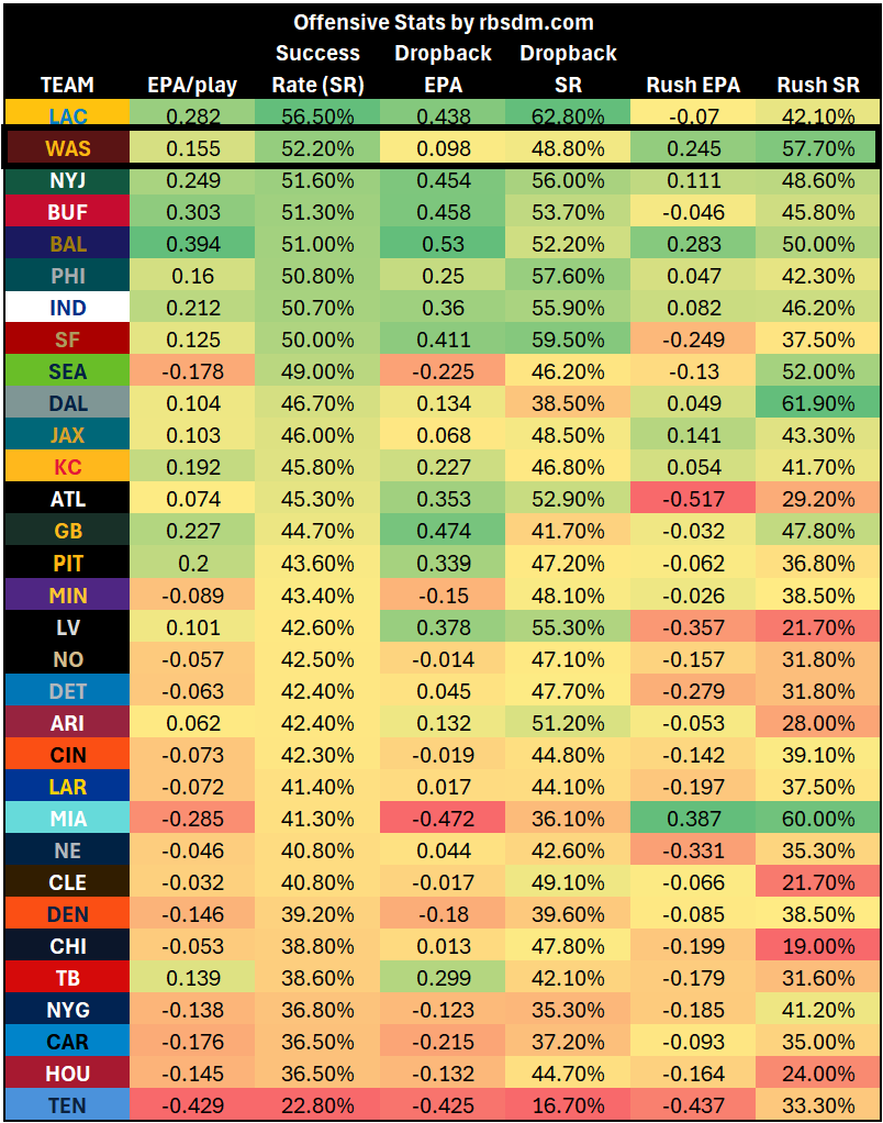 A screen shot of a chart

AI-generated content may be incorrect.