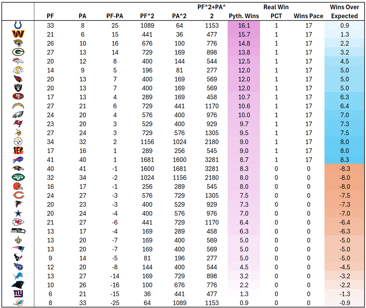 A table of numbers and colors

AI-generated content may be incorrect.