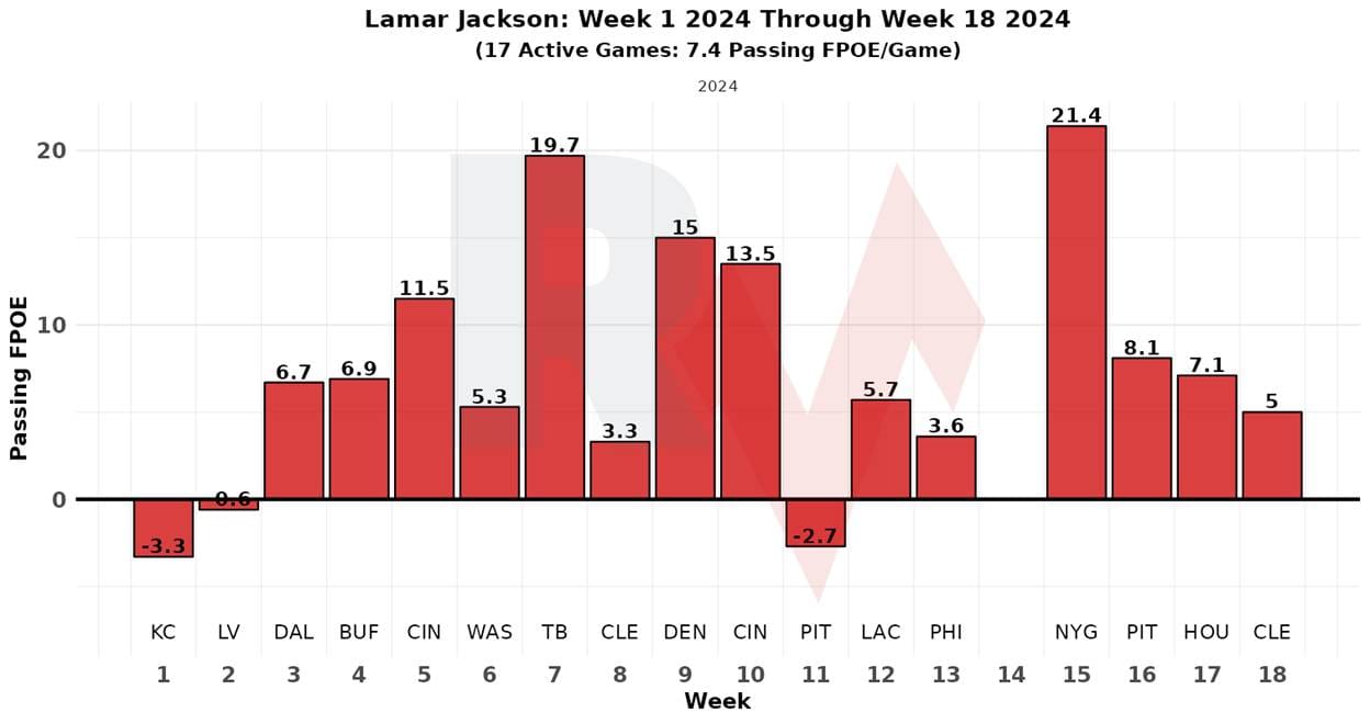 A graph of red bars
AI-generated content may be incorrect.