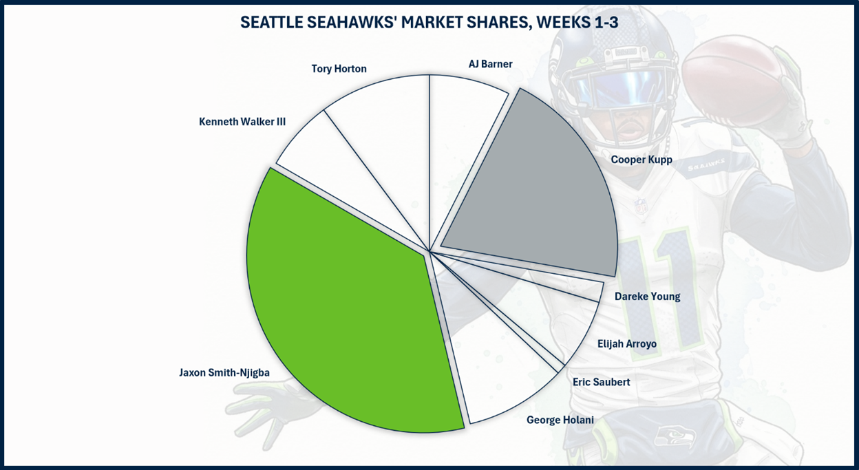 A green and grey pie chart

AI-generated content may be incorrect.