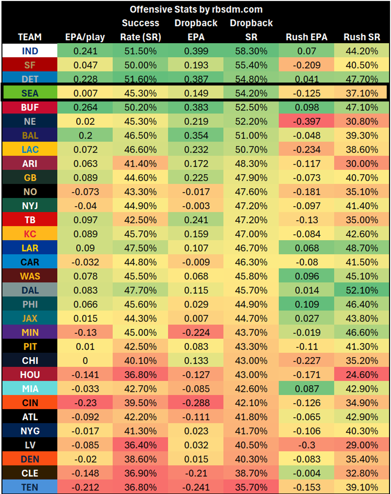 A screen shot of a chart

AI-generated content may be incorrect.