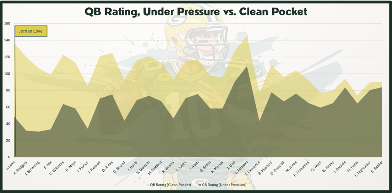 A graph of a football game

AI-generated content may be incorrect.