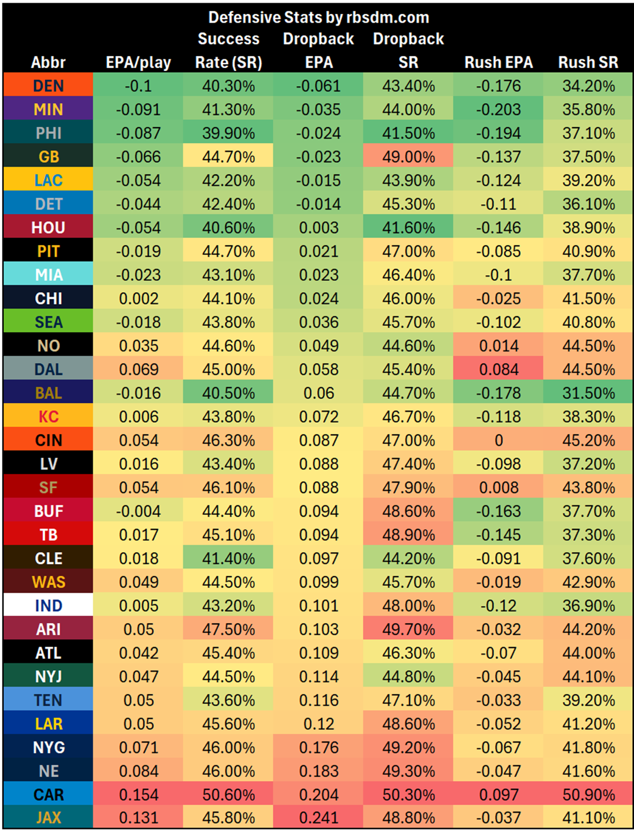 A screen shot of a table
AI-generated content may be incorrect.