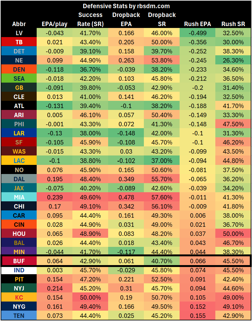A table with numbers and letters

AI-generated content may be incorrect.