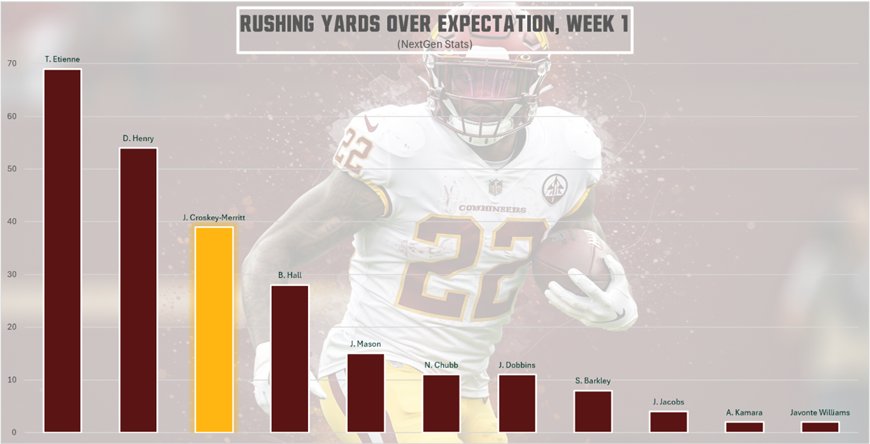 A football player with a football in his hand

AI-generated content may be incorrect.