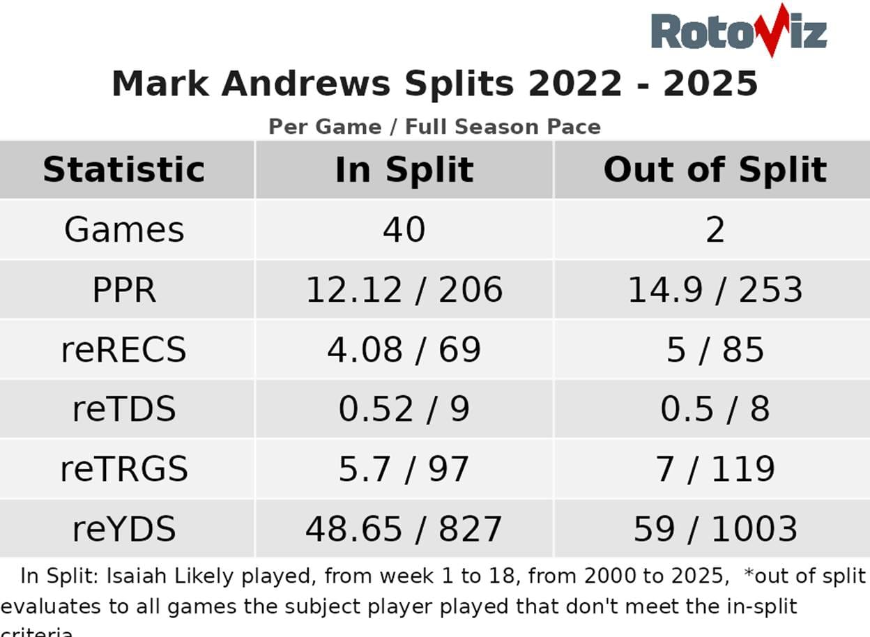 A table with numbers and a number of players
AI-generated content may be incorrect.