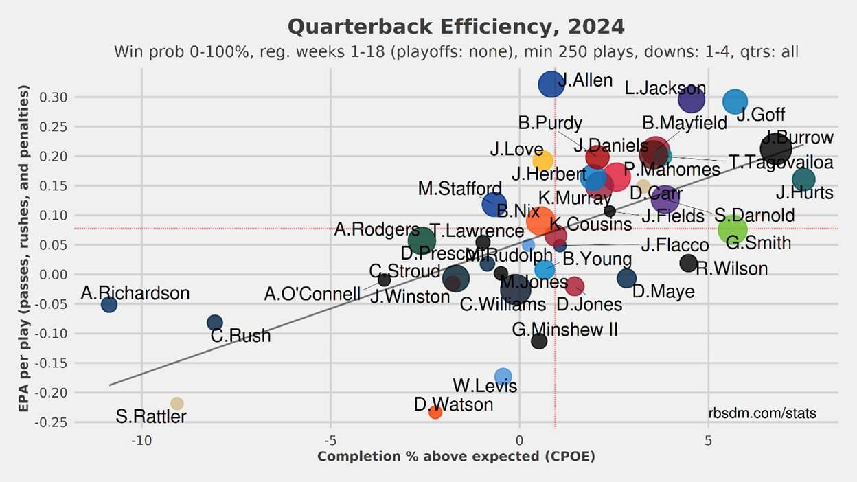 A graph with numbers and dots
AI-generated content may be incorrect.
