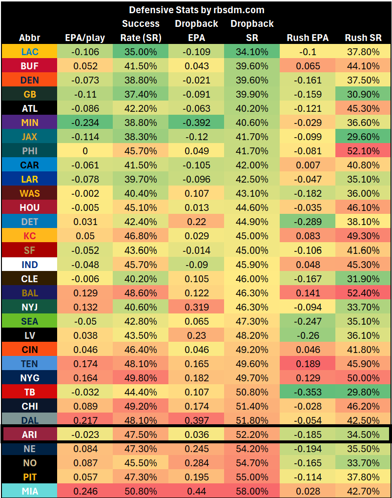 A table with numbers and letters

AI-generated content may be incorrect.