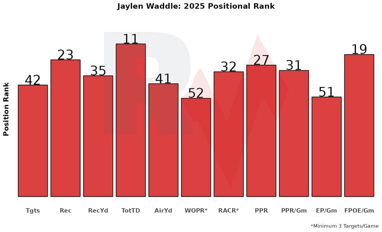 A graph of a number of people

AI-generated content may be incorrect.