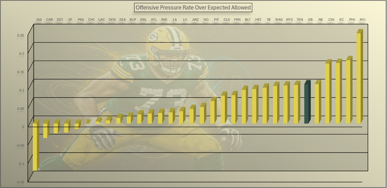 A screenshot of a football player

AI-generated content may be incorrect.