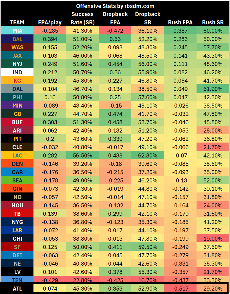 A table of stock market data
AI-generated content may be incorrect.