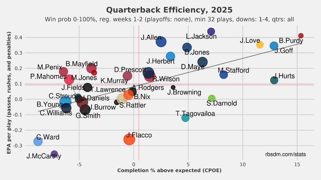 A graph with colored dots and black text

AI-generated content may be incorrect.