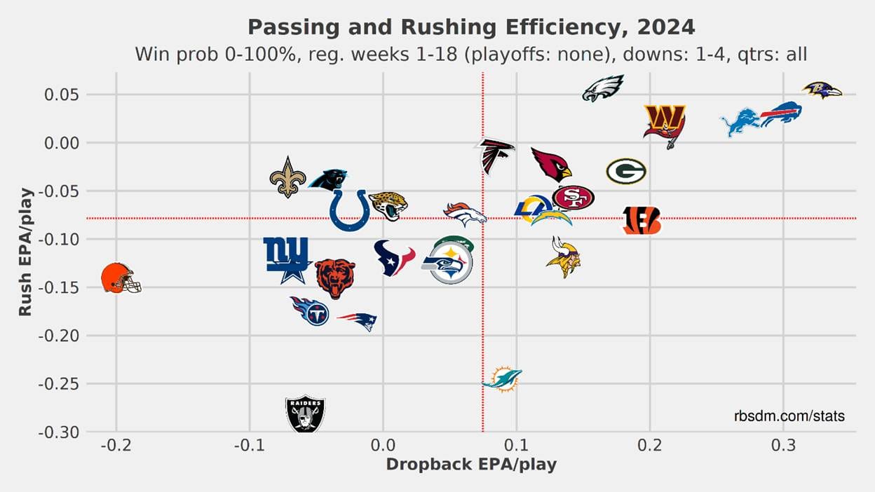 A graph with different logos
AI-generated content may be incorrect.