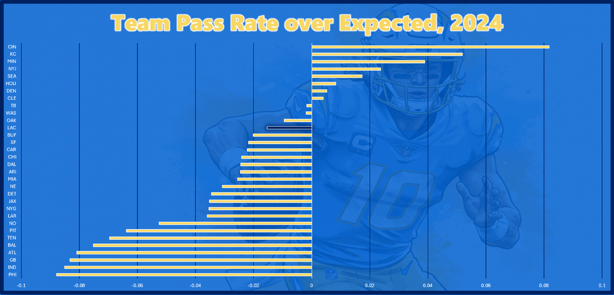 A football player in a blue uniform

AI-generated content may be incorrect.