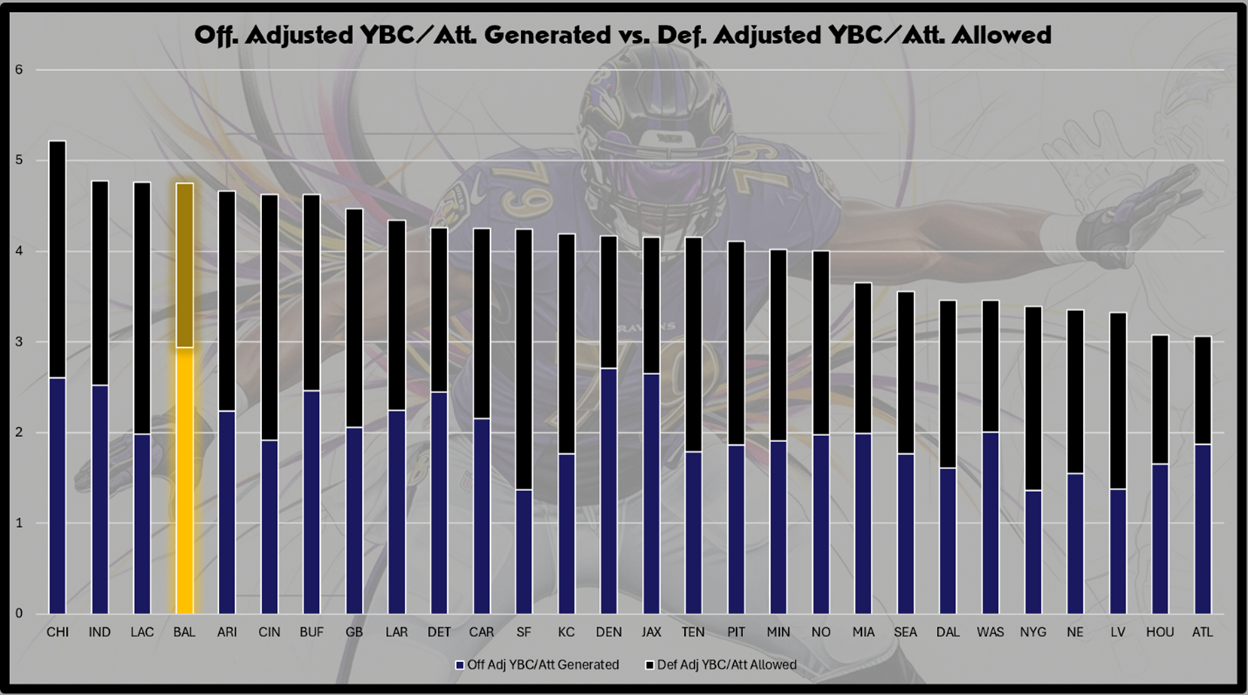 A graph of a football player

AI-generated content may be incorrect.