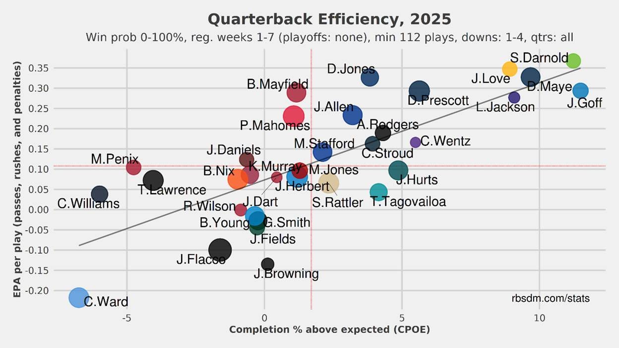 A graph with colored dots and lines
AI-generated content may be incorrect.