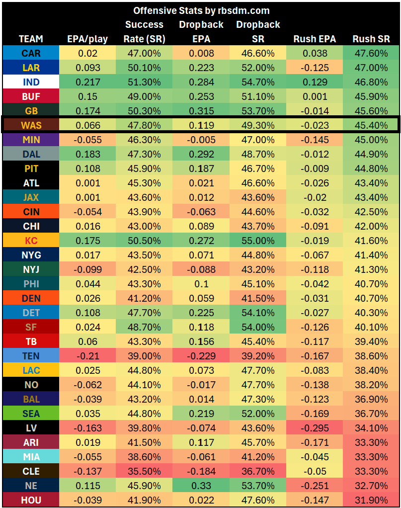 A screen shot of a chart

AI-generated content may be incorrect.