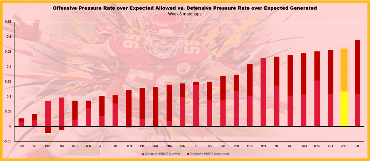 A graph of a football player

AI-generated content may be incorrect.
