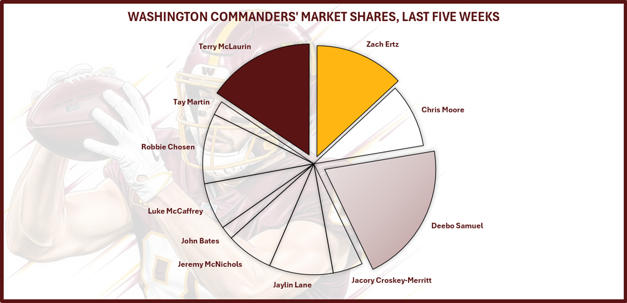 A pie chart with a number of different colored circles

AI-generated content may be incorrect.