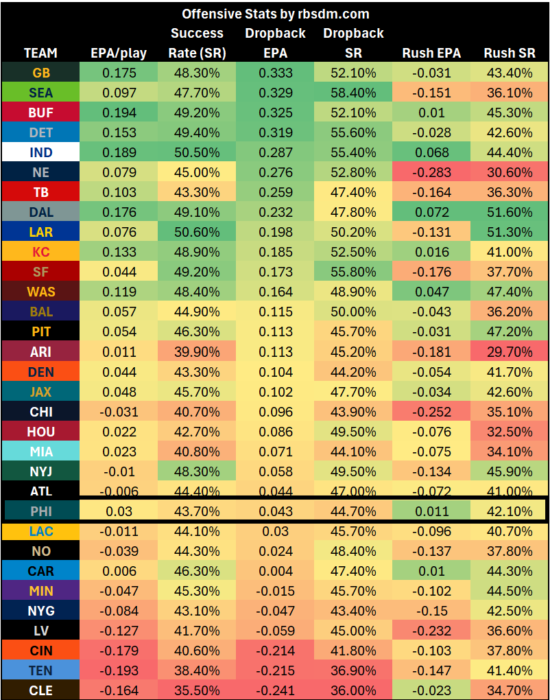 A screen shot of a chart
AI-generated content may be incorrect.