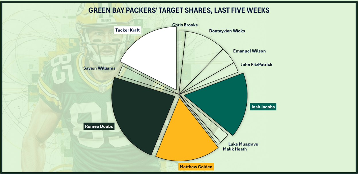 A pie chart of a football game
AI-generated content may be incorrect.