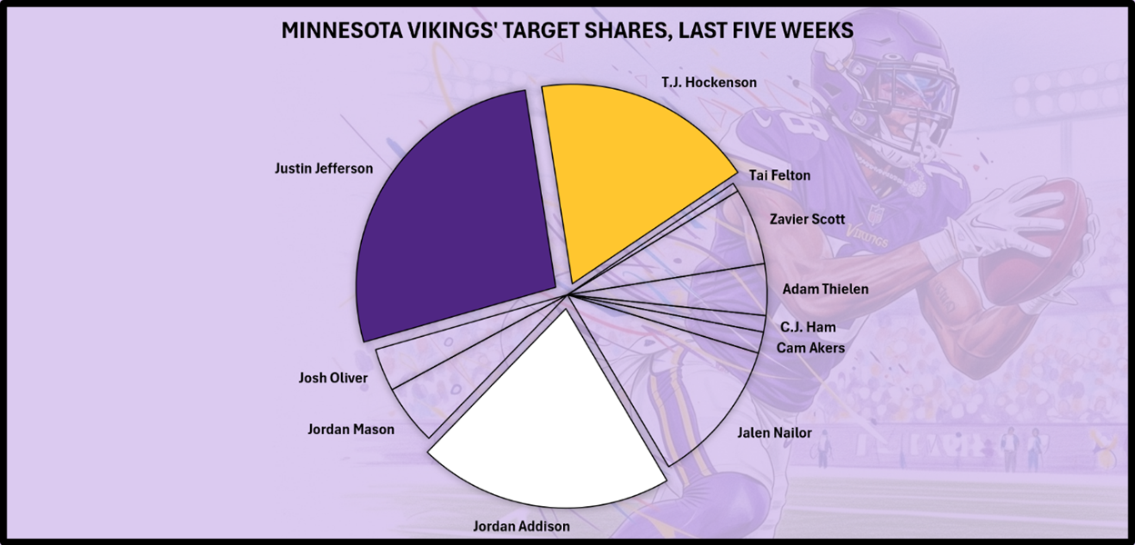 A pie chart with different colors
AI-generated content may be incorrect.