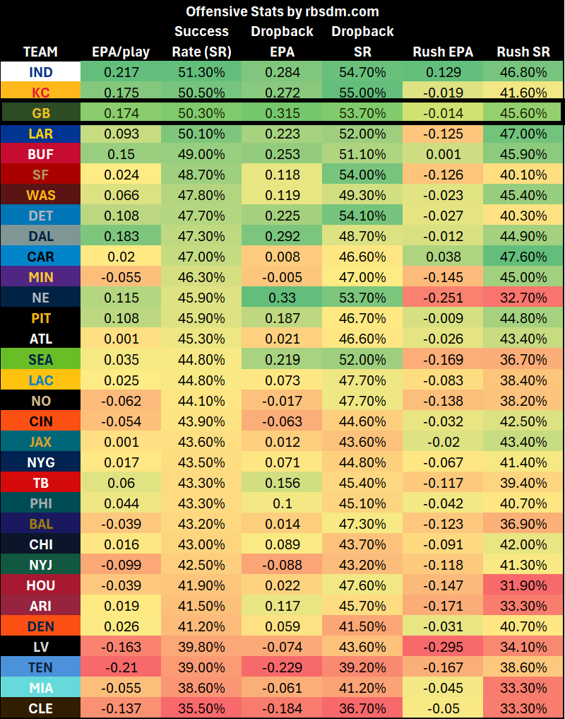 A table with numbers and letters
AI-generated content may be incorrect.