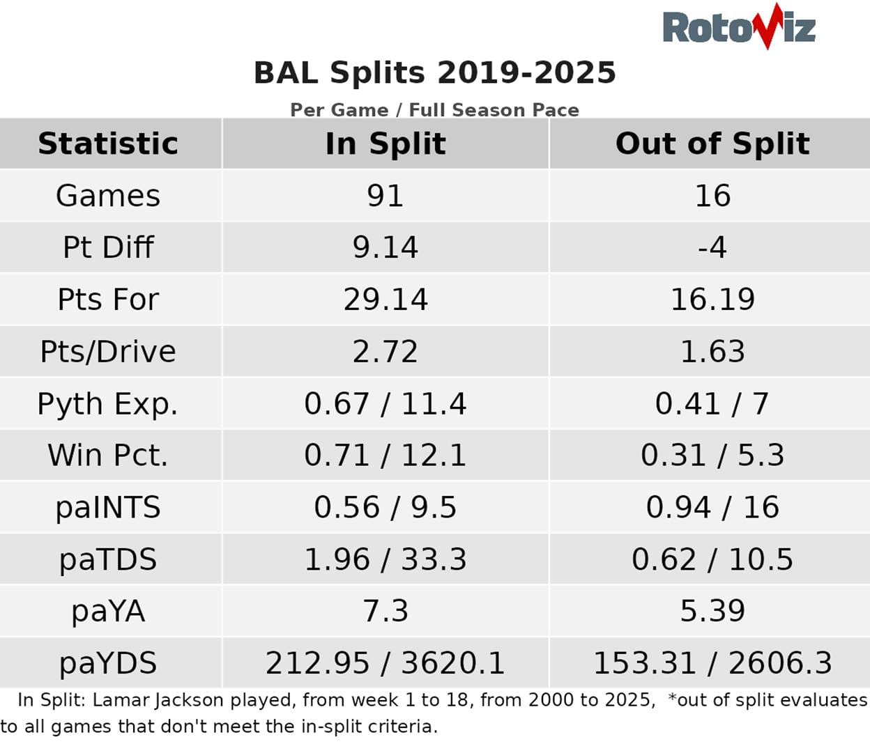 A table with numbers and a few words

AI-generated content may be incorrect.