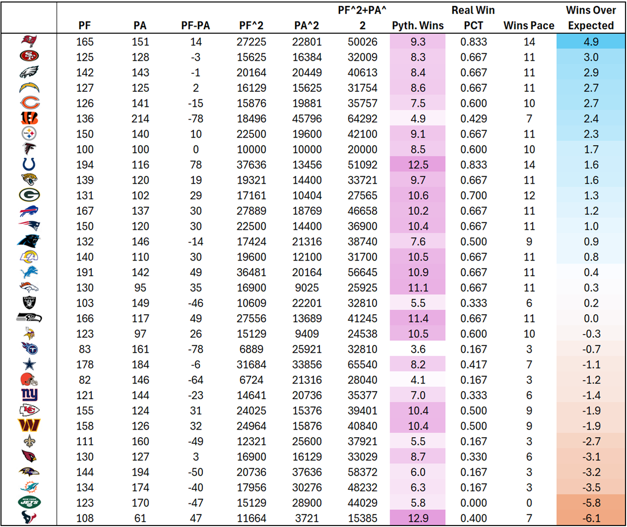 A table of numbers and lines
AI-generated content may be incorrect.