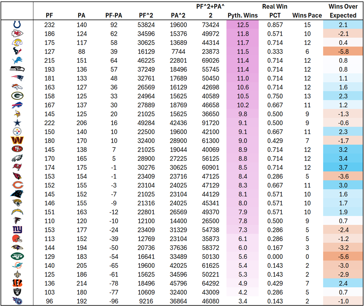 A table of numbers and lines
AI-generated content may be incorrect.