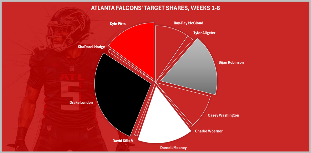 A graph showing a number of different colored circles
AI-generated content may be incorrect.