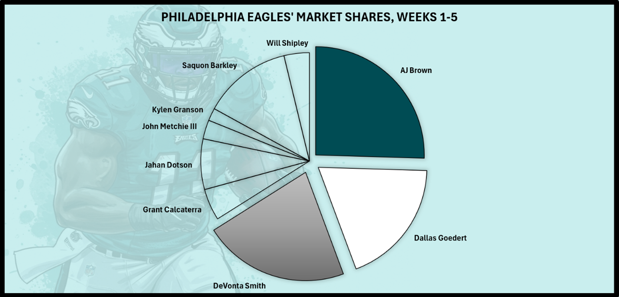 A pie chart with different colored circles
AI-generated content may be incorrect.