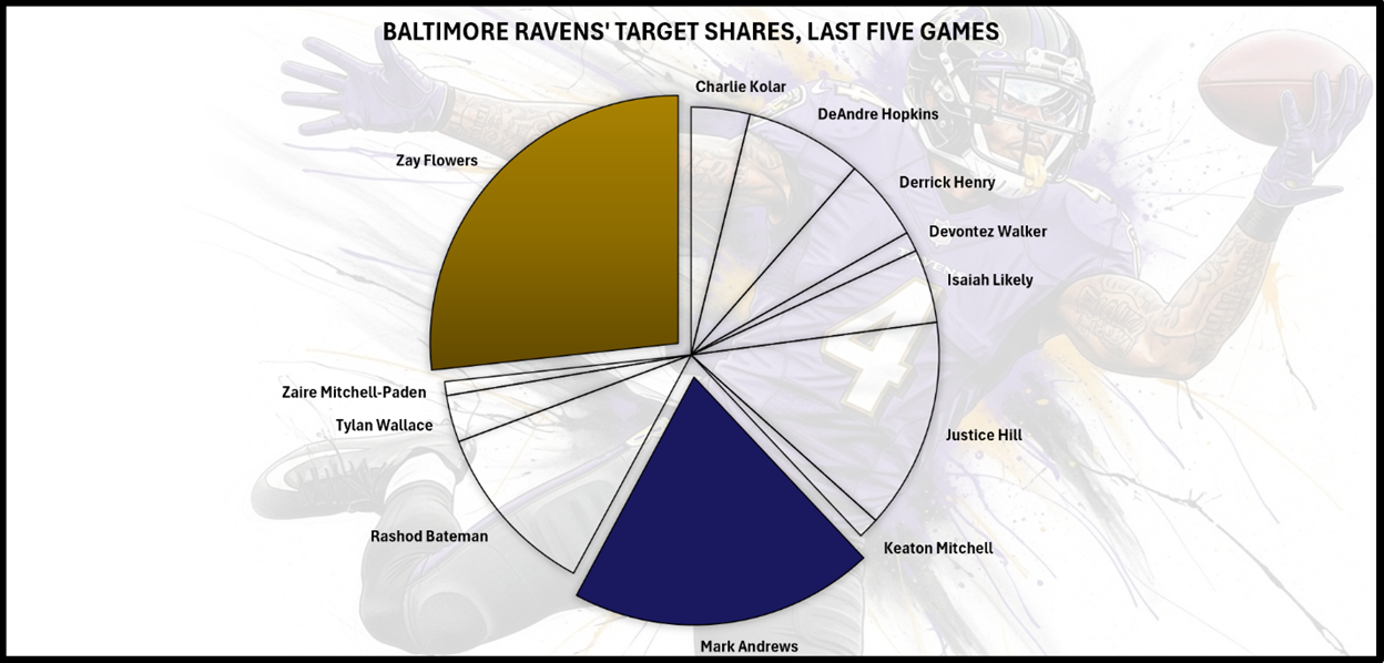 A pie chart with text on it

AI-generated content may be incorrect.