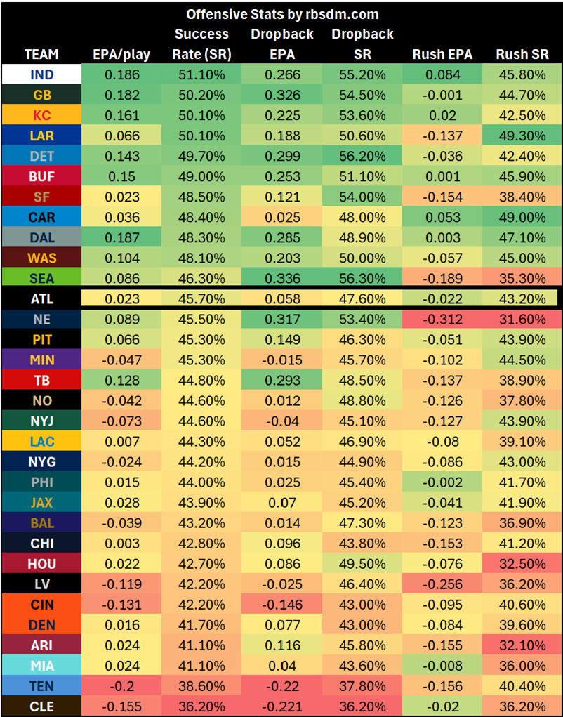 A screen shot of a table
AI-generated content may be incorrect.