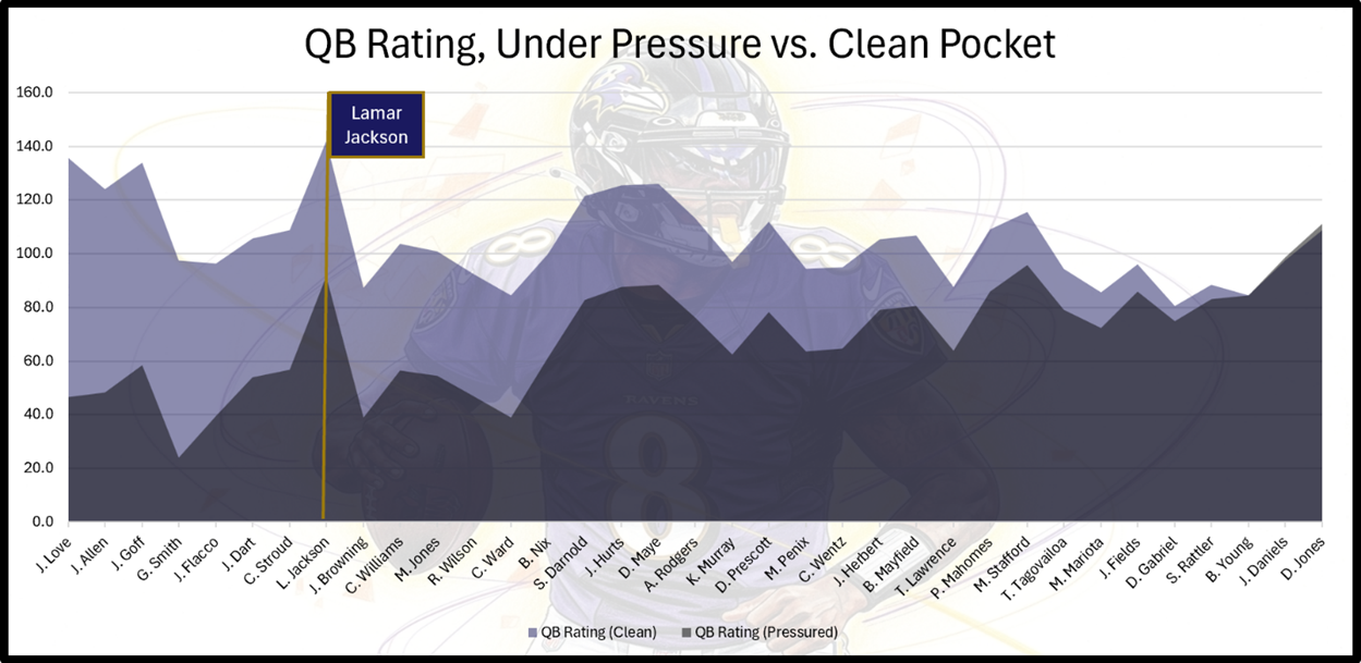 A graph of a football player

AI-generated content may be incorrect.