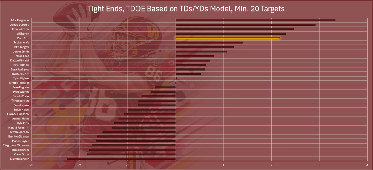 A screen shot of a football player

AI-generated content may be incorrect.