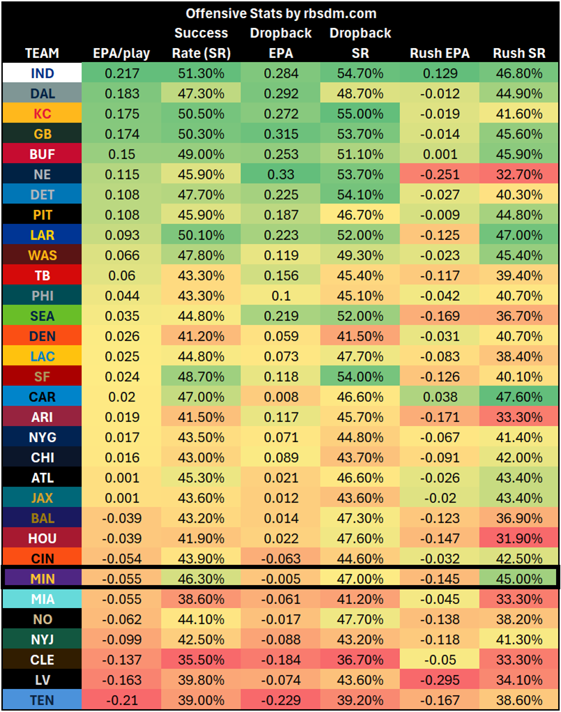 A table of numbers and letters
AI-generated content may be incorrect.