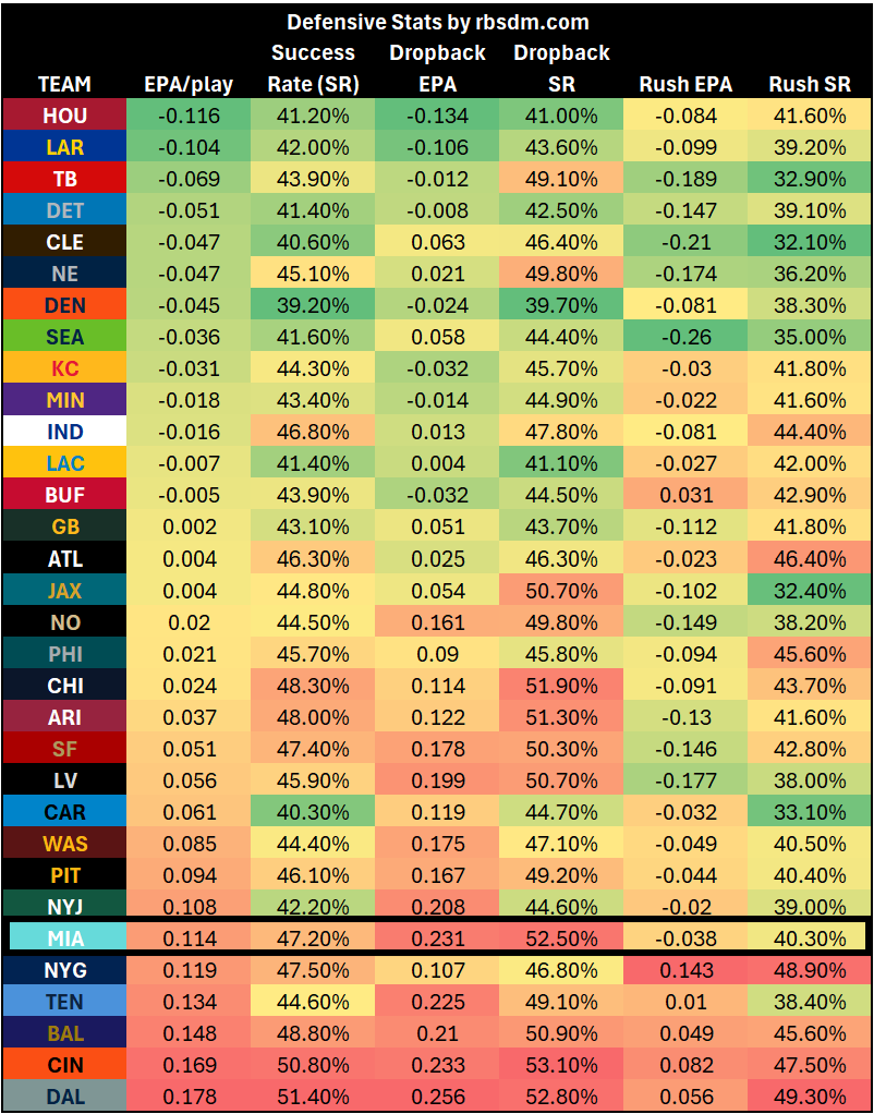 A table of numbers with different colored squares

AI-generated content may be incorrect.