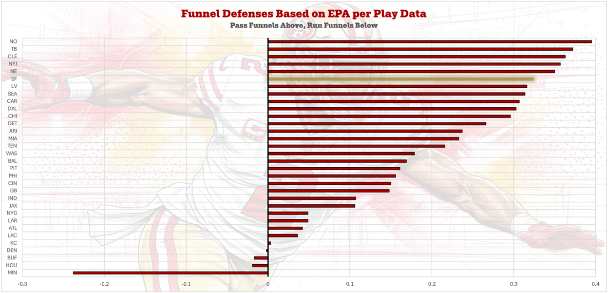 A graph of a football game
AI-generated content may be incorrect.