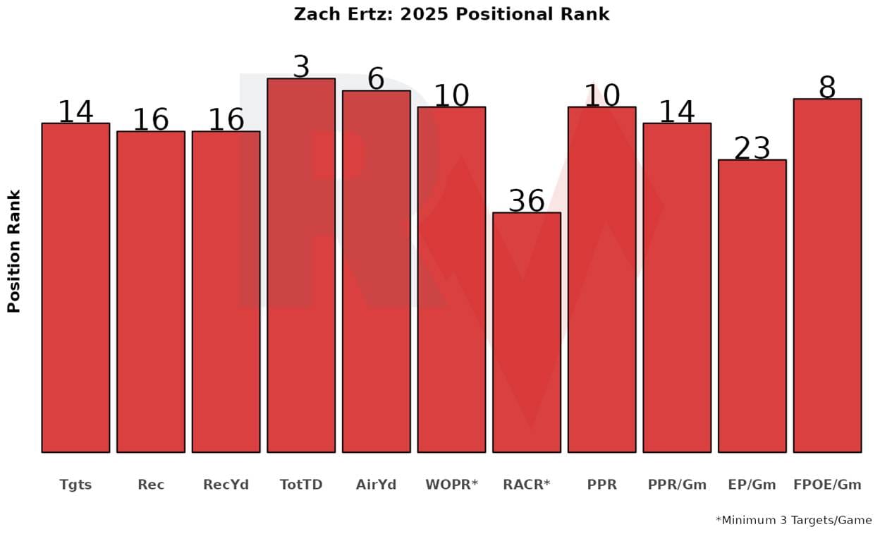 A graph of a number of people

AI-generated content may be incorrect.