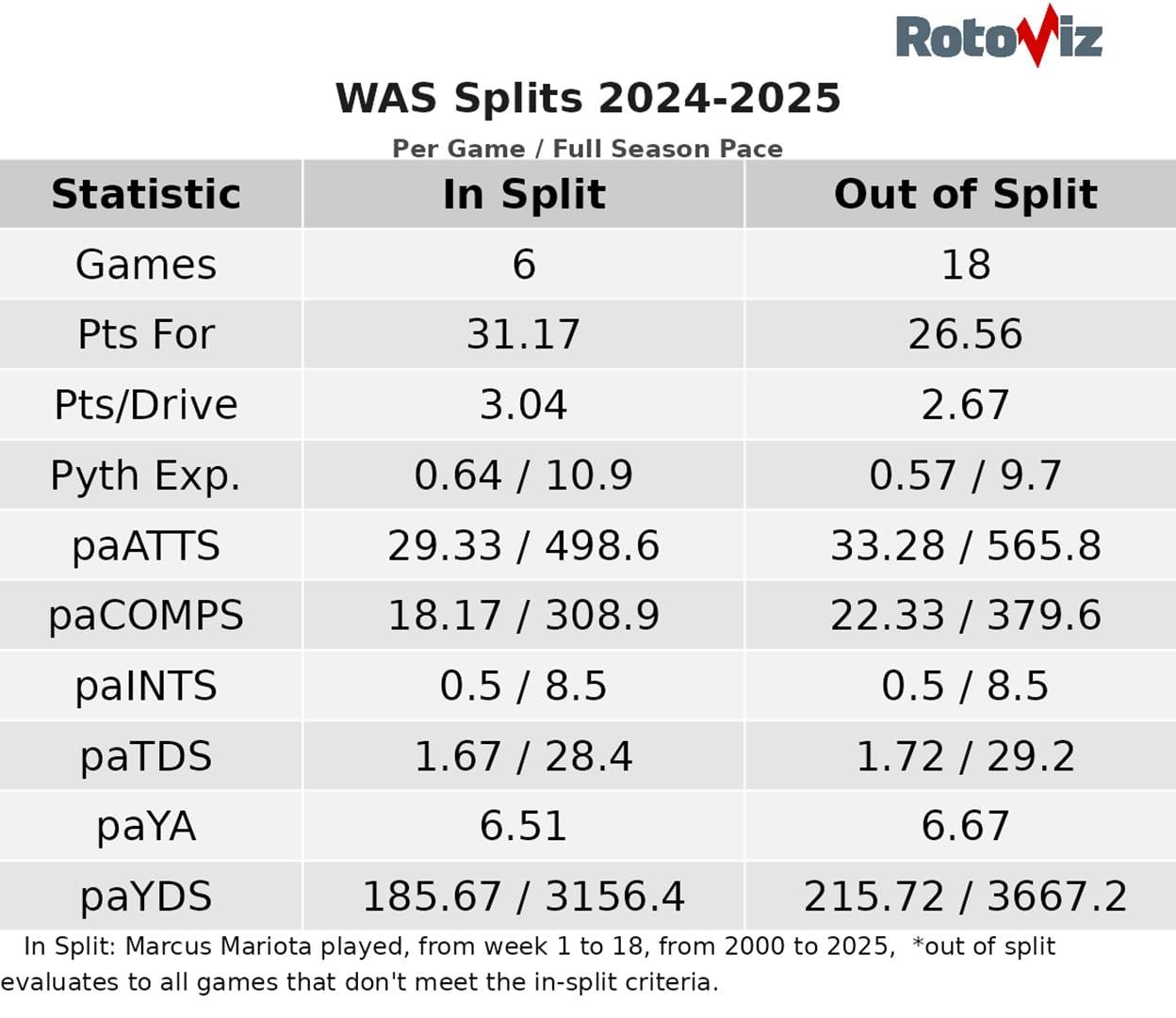 A table with numbers and text

AI-generated content may be incorrect.