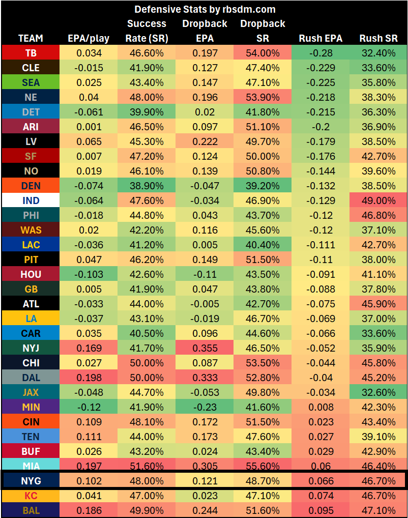 A table of numbers and letters
AI-generated content may be incorrect.