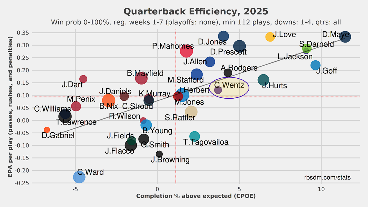 A graph with numbers and letters
AI-generated content may be incorrect.
