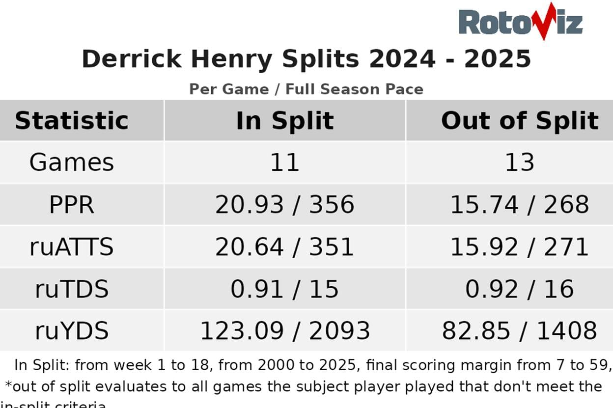 A table with numbers and a number of players

AI-generated content may be incorrect.