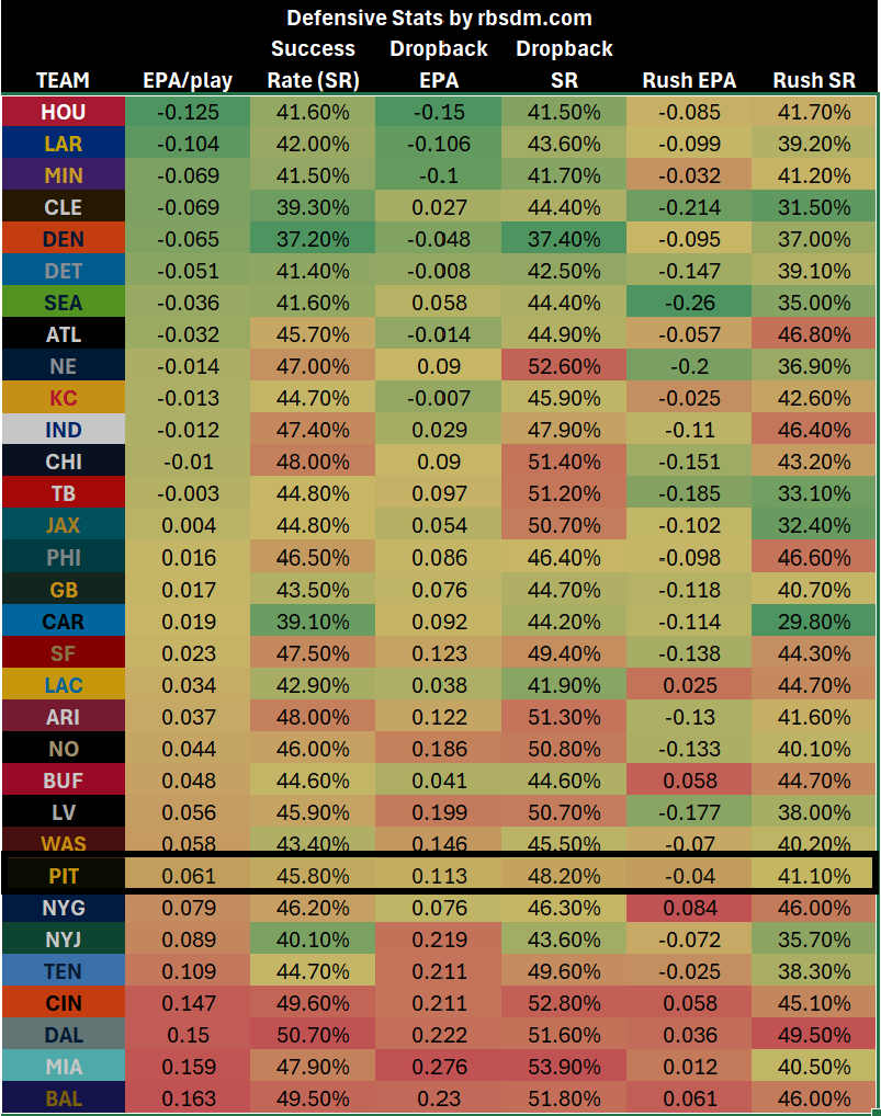 A screen shot of a chart
AI-generated content may be incorrect.