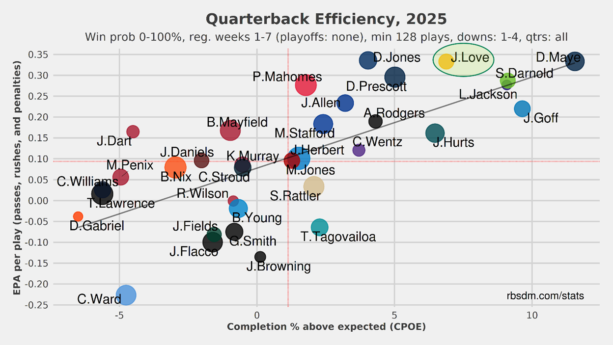 A graph with numbers and dots
AI-generated content may be incorrect.
