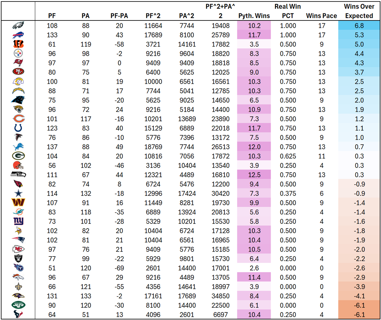 A table of numbers and lines

AI-generated content may be incorrect.